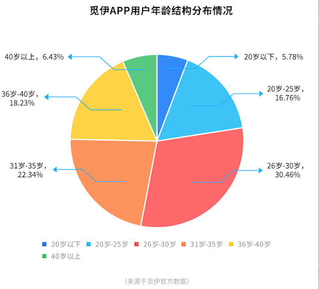 觅伊APP产品测评：打造真人社交，得女性者得市场